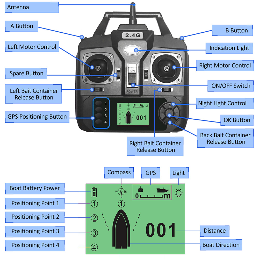 GPS Automatic Remote Control B - Fishing Boat Oar avaliação e preço